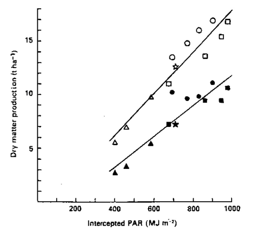 Line graph